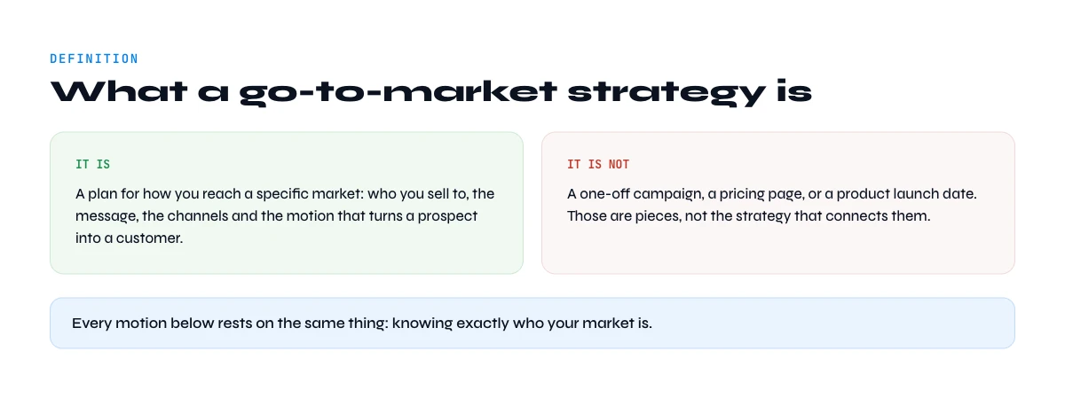 what a go-to-market strategy is