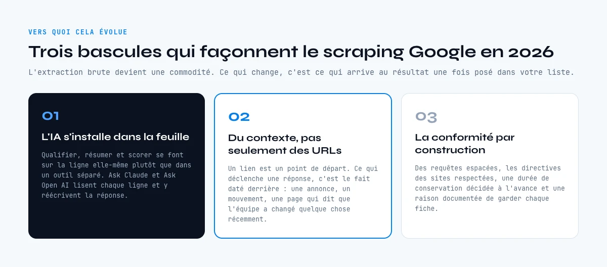 Tendances du scraping Google pour la prospection B2B en 2026