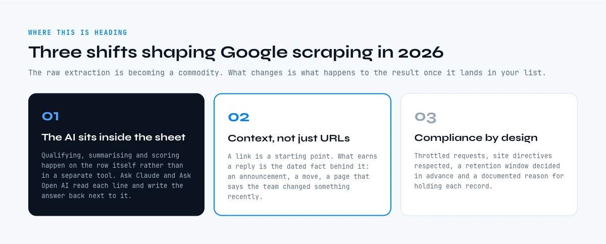 Google scraping trends for B2B prospecting in 2026