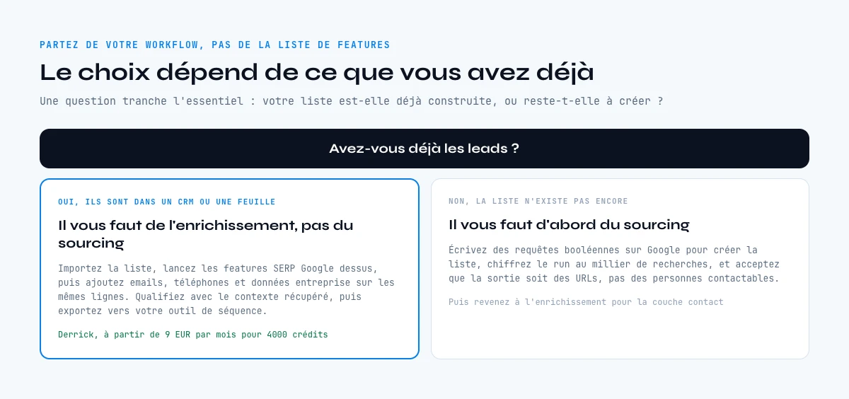 Comment choisir un outil de scraping Google pour la prospection
