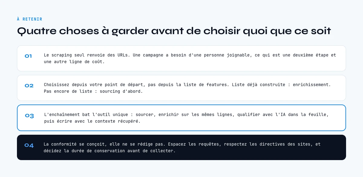 À retenir sur les outils de scraping Google pour la prospection B2B