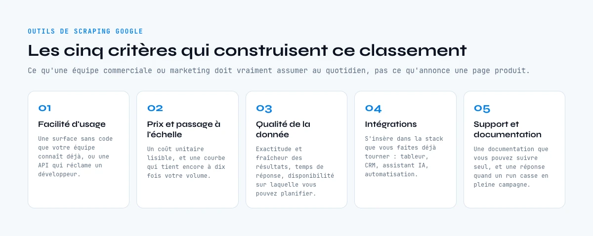 Les critères de sélection pour comparer les outils de scraping Google
