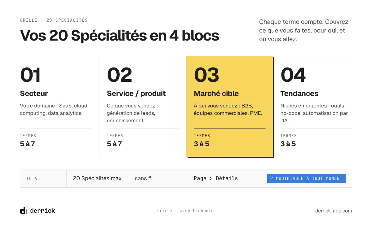 Choisir les Spécialités d'une page LinkedIn, ex-hashtags d'entreprise