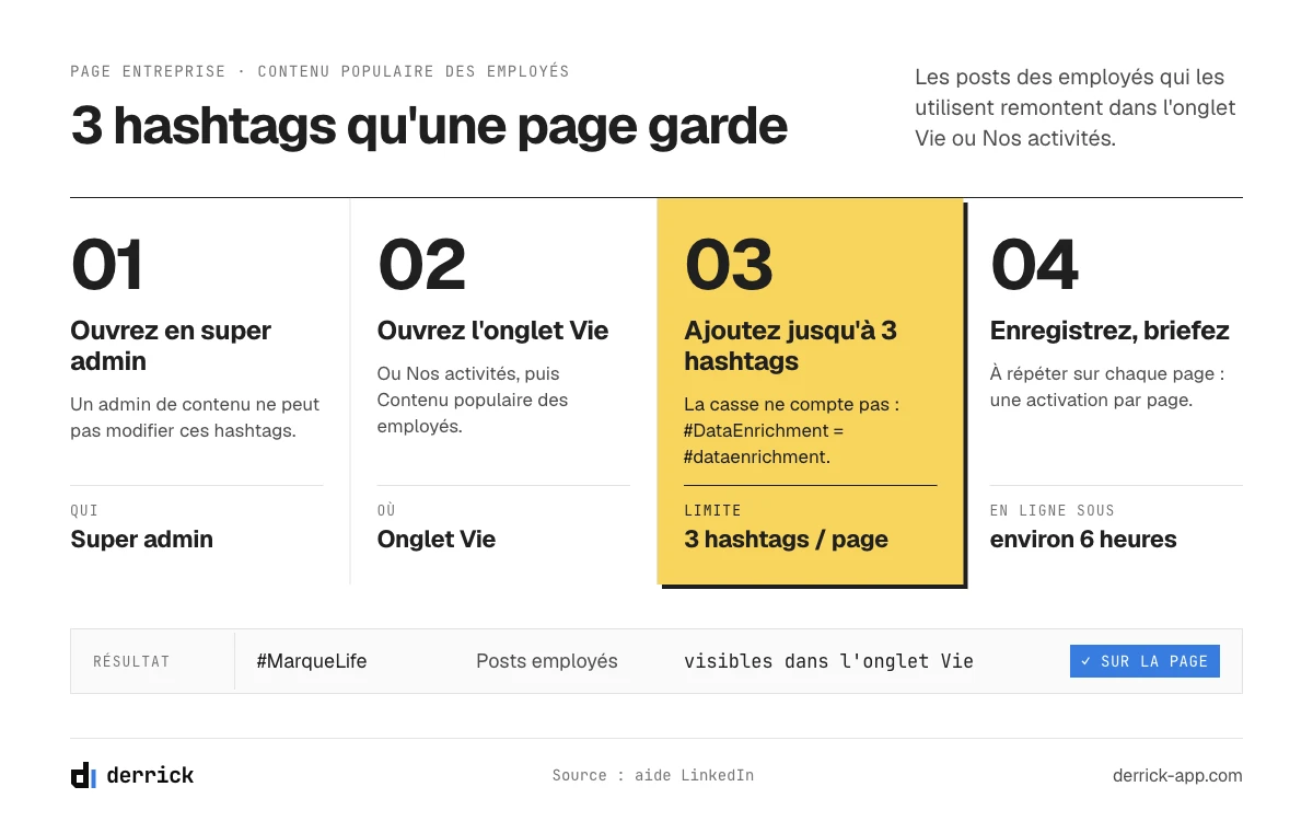 Hashtags d'entreprise LinkedIn pour le contenu populaire des employés