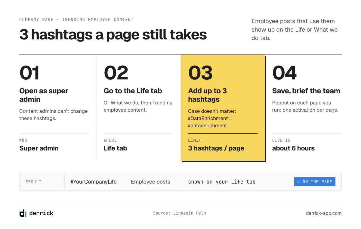 LinkedIn company hashtags for Trending employee content