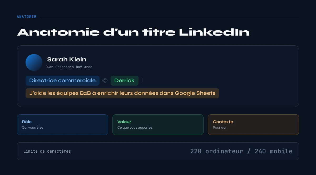 anatomie d'un titre LinkedIn