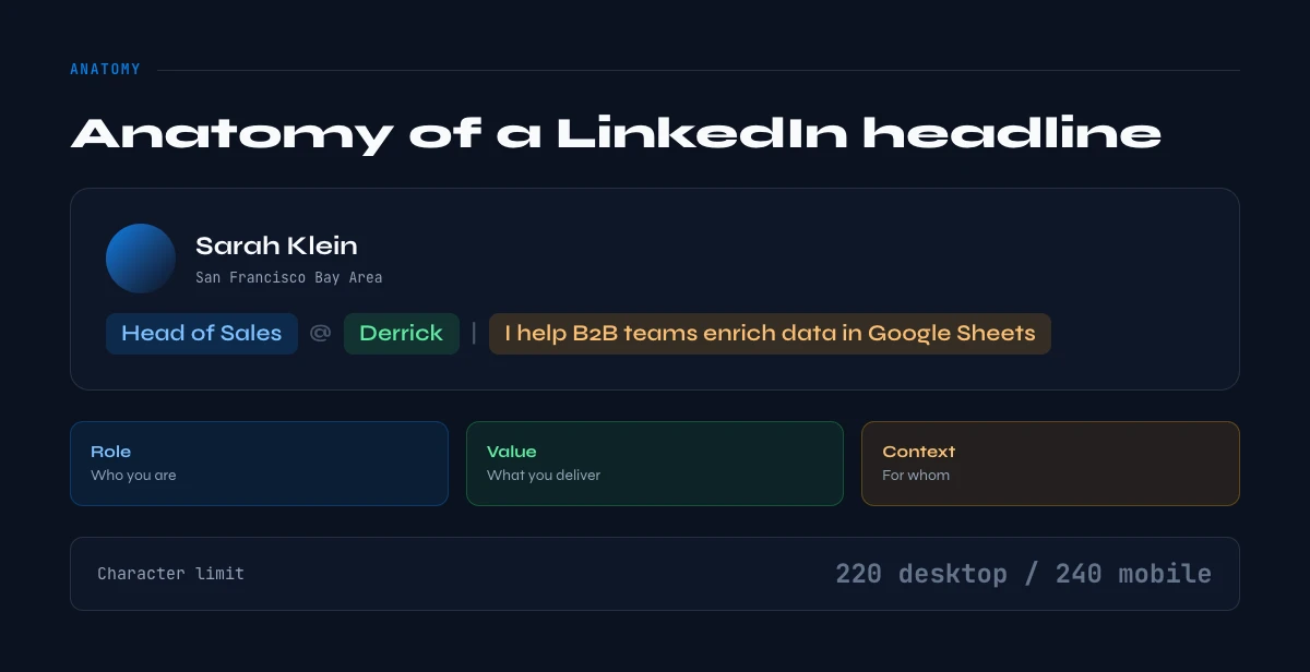 anatomy of a LinkedIn headline
