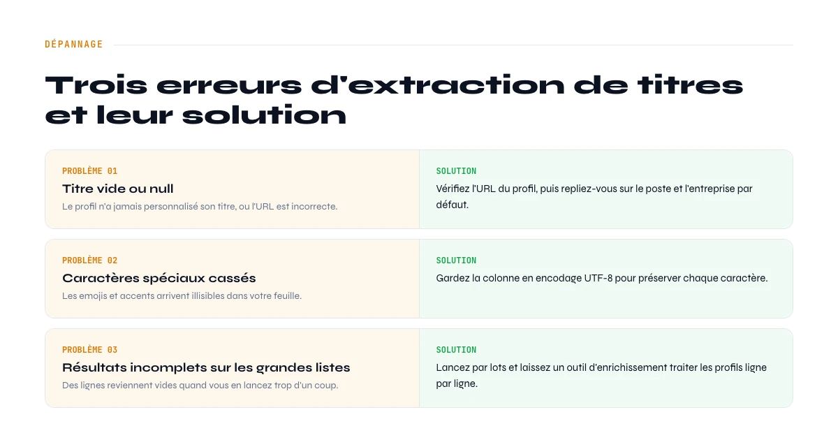 erreurs courantes lors de l'extraction des titres LinkedIn