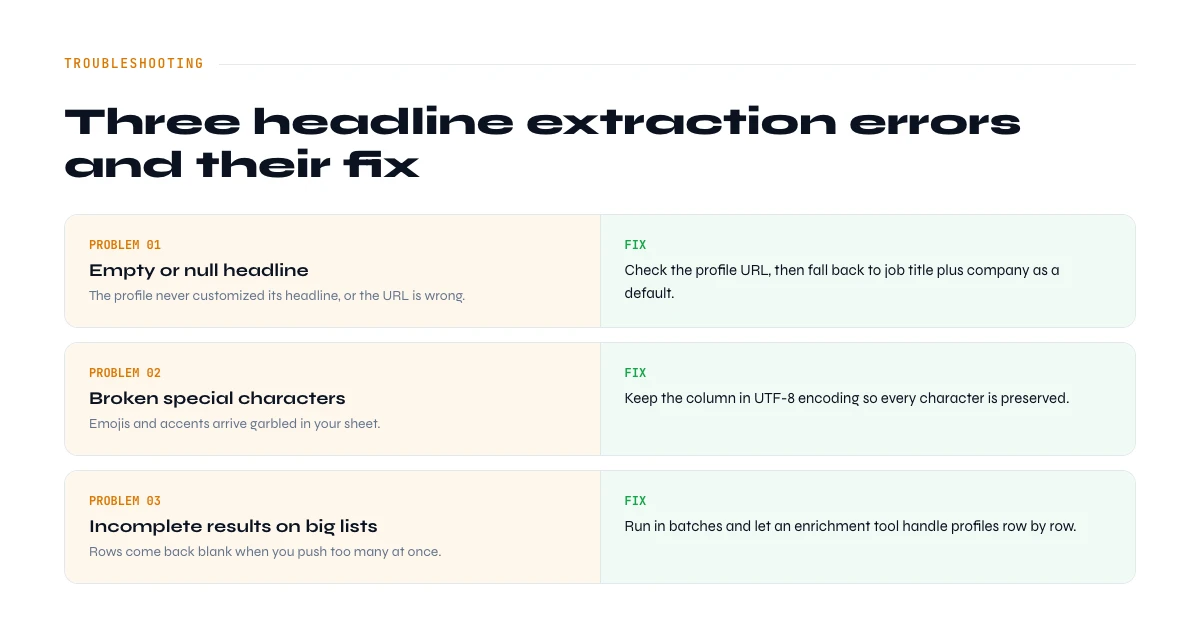 common mistakes when extracting LinkedIn headlines