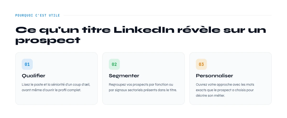 pourquoi extraire les titres LinkedIn pour la prospection B2B
