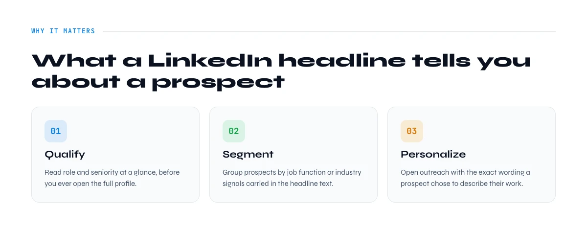 why extract LinkedIn headlines for B2B prospecting