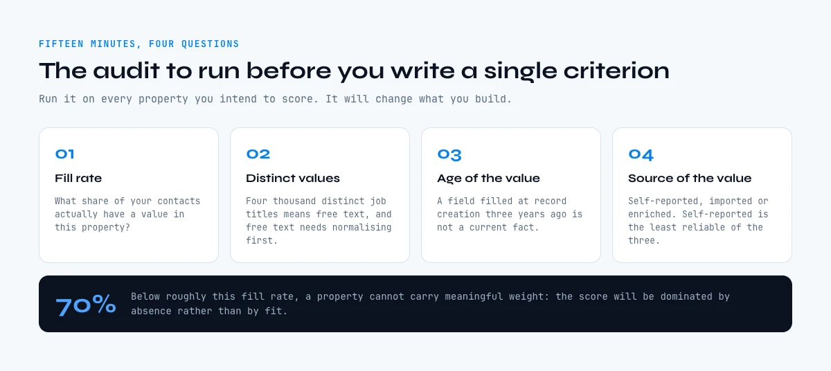 HubSpot lead scoring property audit: fill rate, distinct values, age and source