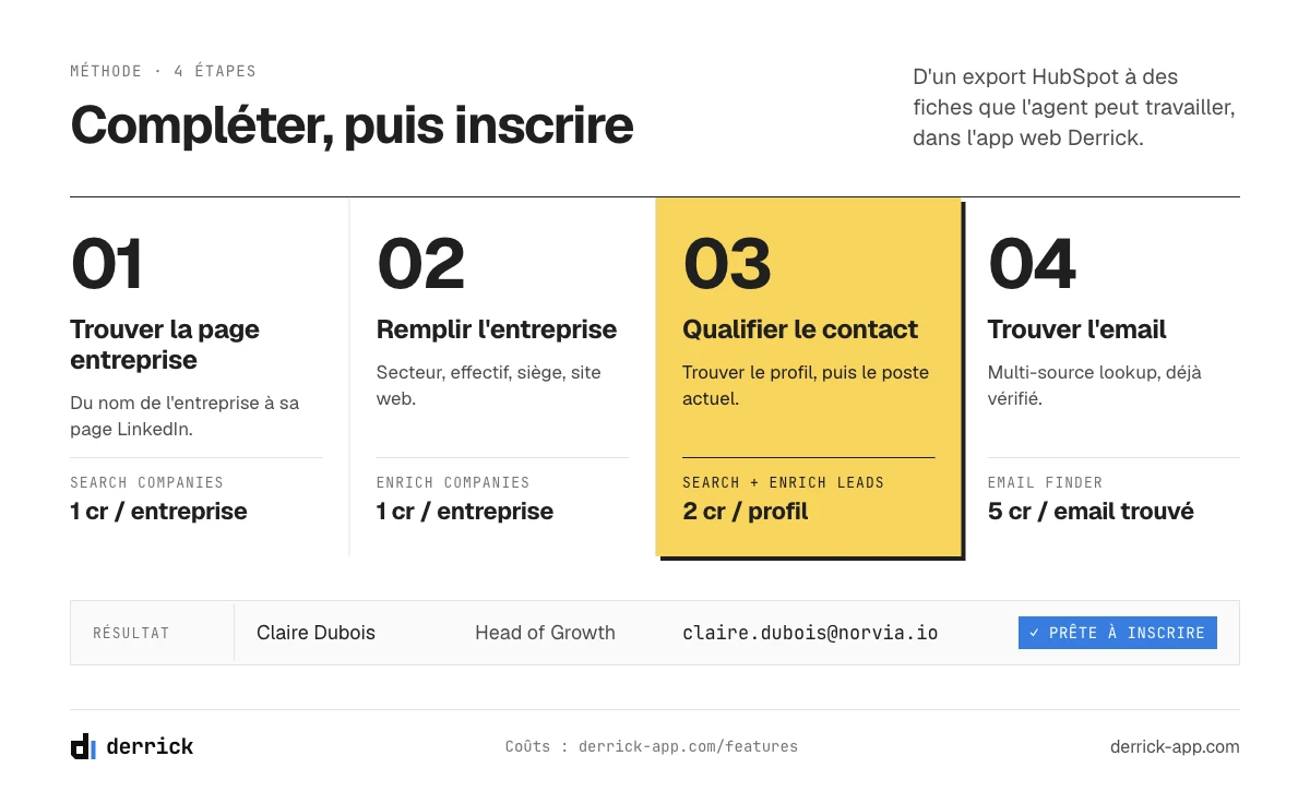 Compléter les fiches avant l'agent de prospection HubSpot : quatre étapes dans l'app web Derrick et leur coût en crédits