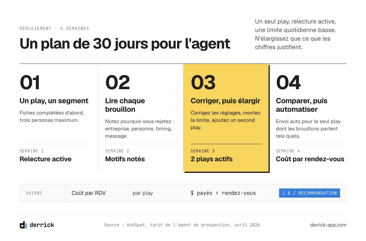 Déploiement de l'agent de prospection HubSpot : un plan de 30 jours, d'un play à l'envoi automatique