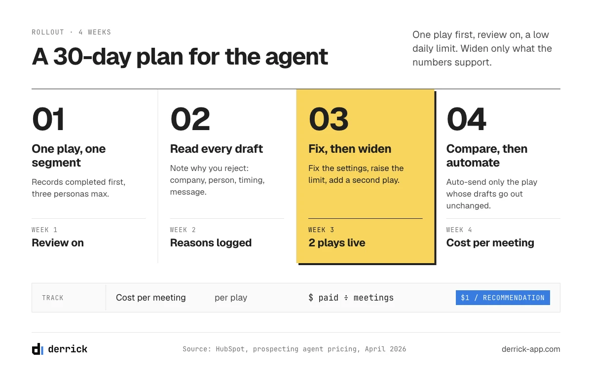 HubSpot prospecting agent rollout: a 30-day plan from one play to automatic sending