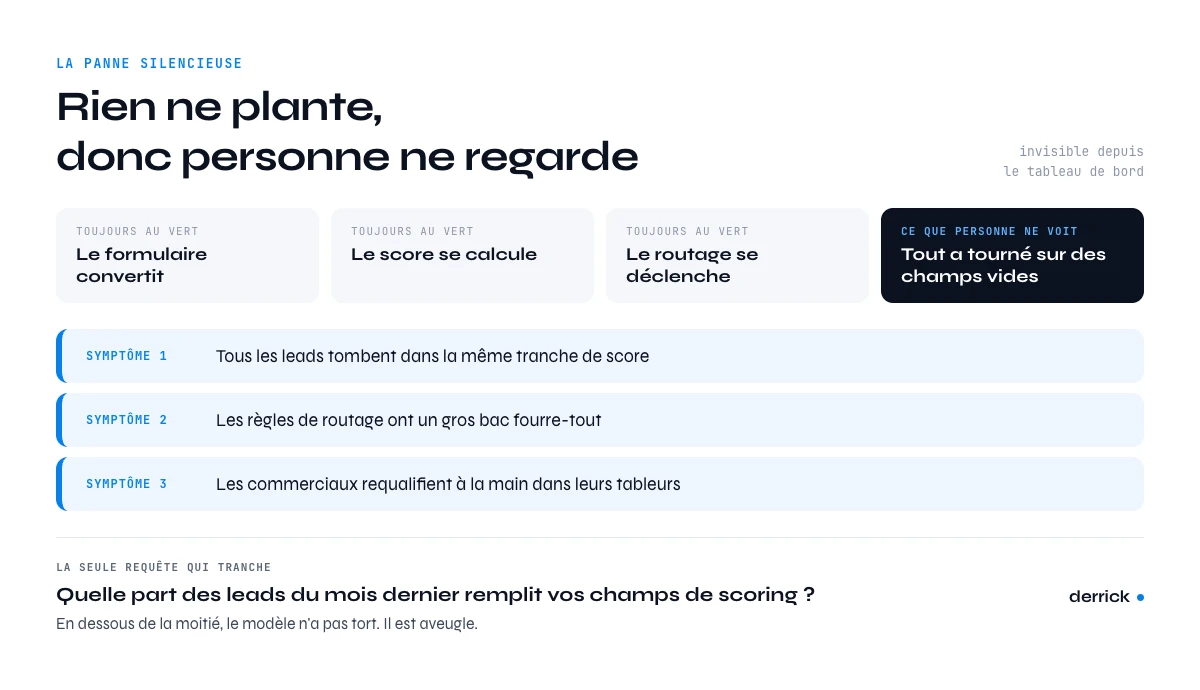 Pourquoi la gestion des leads entrants casse a l'etape d'enrichissement