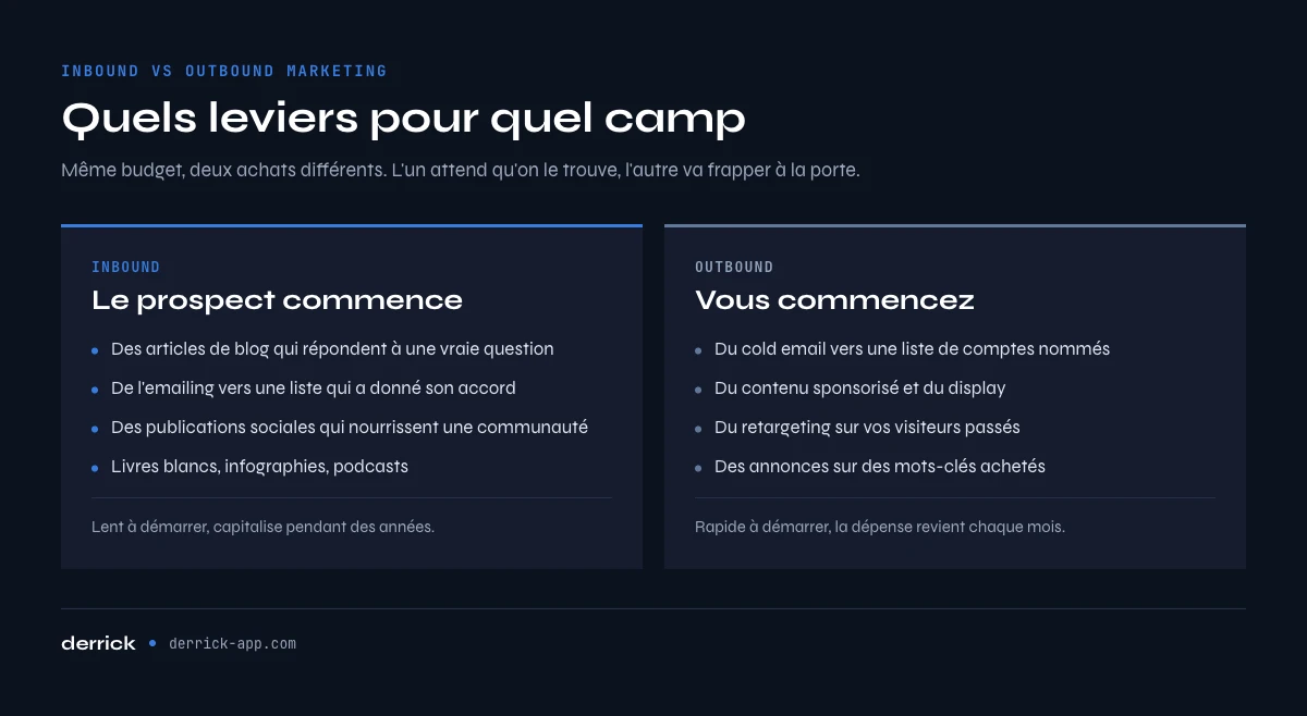 Inbound vs outbound marketing : quels leviers pour chaque camp