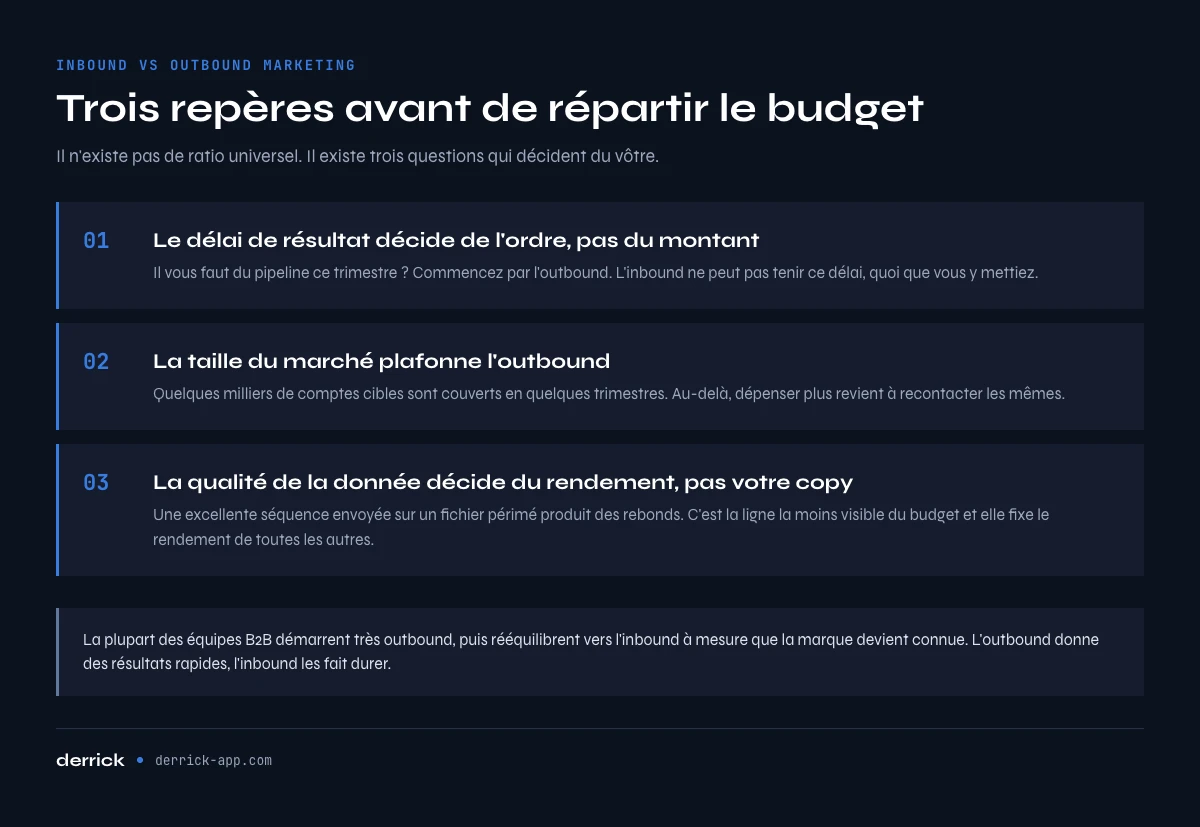 Inbound vs outbound marketing : trois repères pour répartir le budget