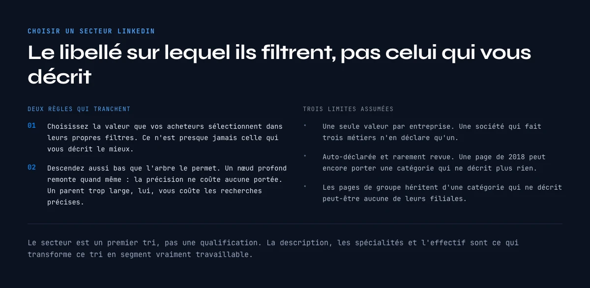 Comment choisir un secteur LinkedIn et les limites du champ