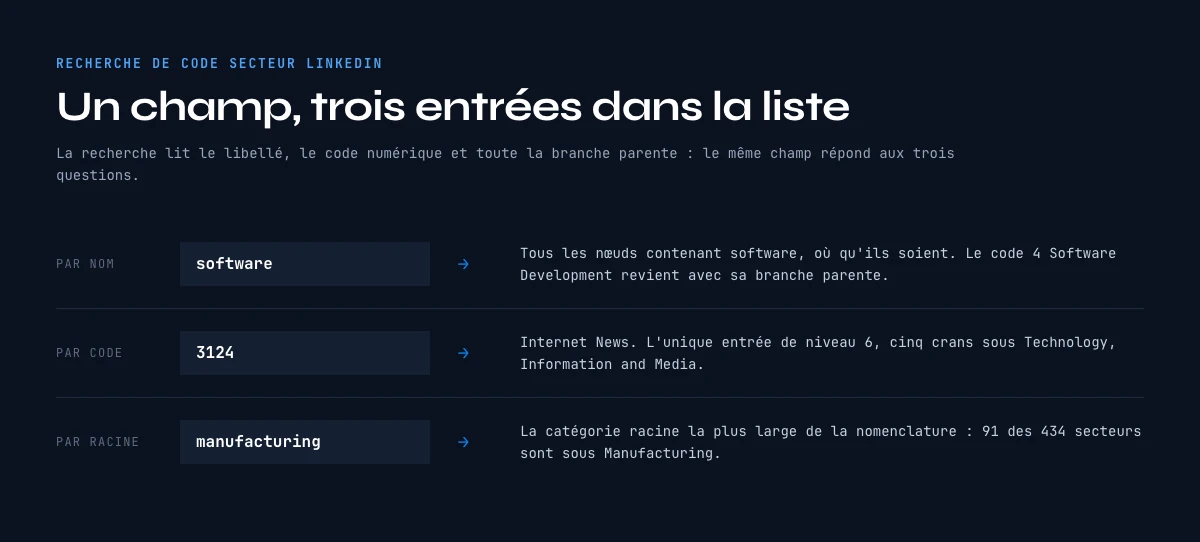 Chercher dans la liste des secteurs LinkedIn par nom, par code ou par catégorie