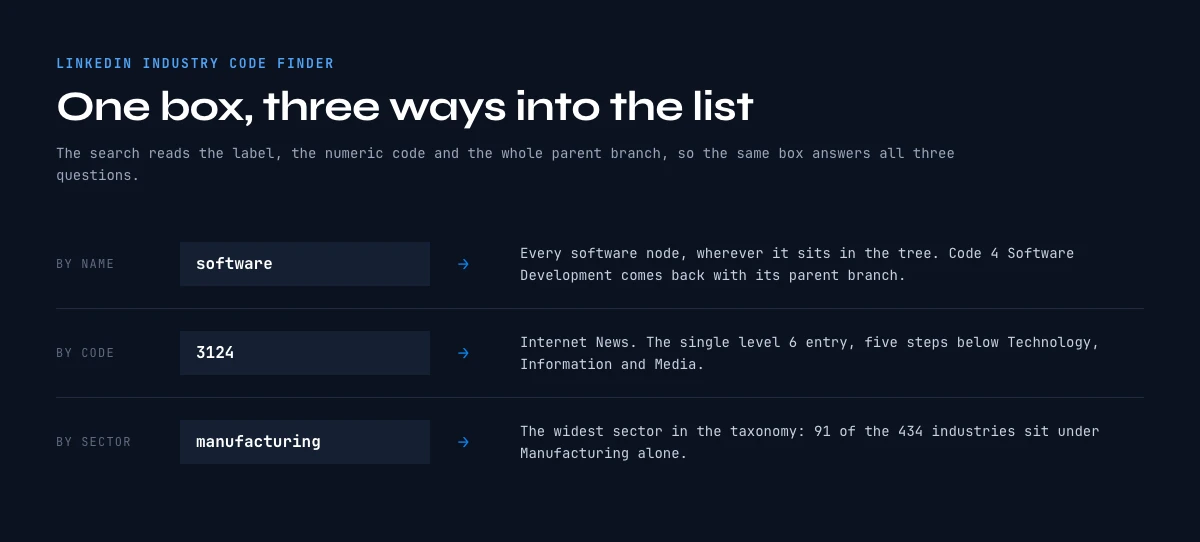 Searching the LinkedIn industry list by name, by code or by sector