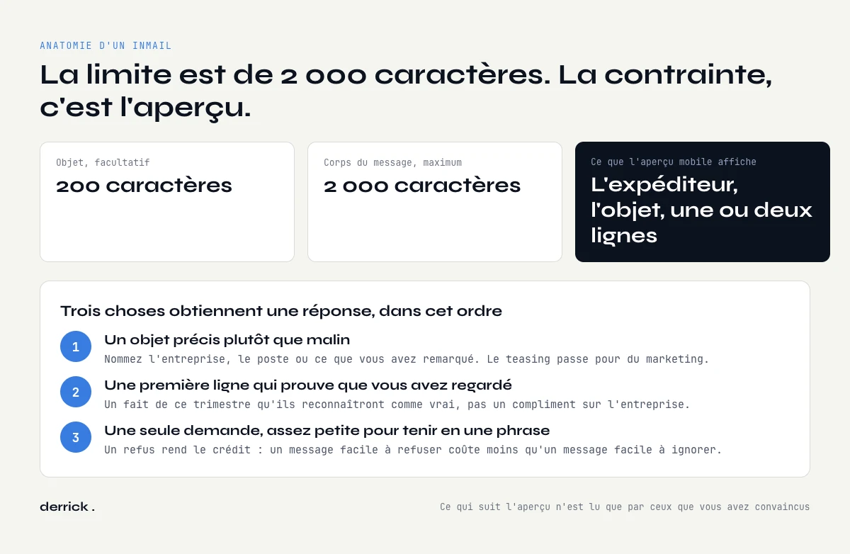Que mettre dans un InMail LinkedIn en 2 000 caracteres