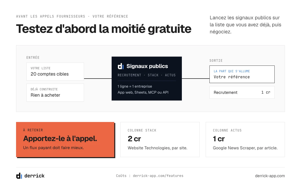 Avant d'appeler des fournisseurs intent data : mesurez votre référence avec les signaux publics