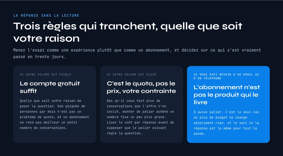 LinkedIn Premium vaut le coup : la logique de decision