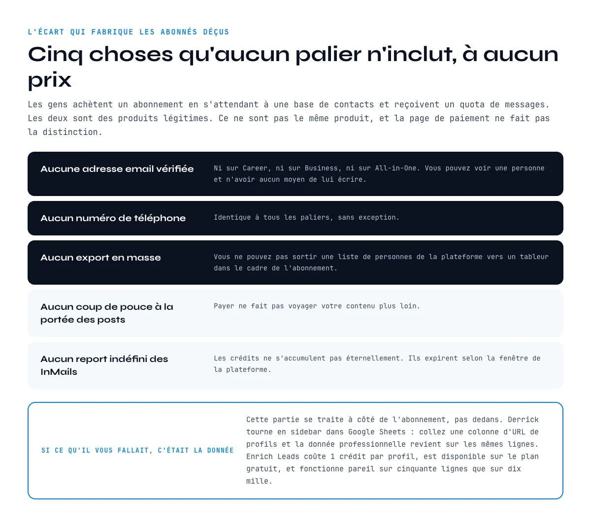 Ce qu'aucun palier LinkedIn Premium n'inclut, a aucun prix