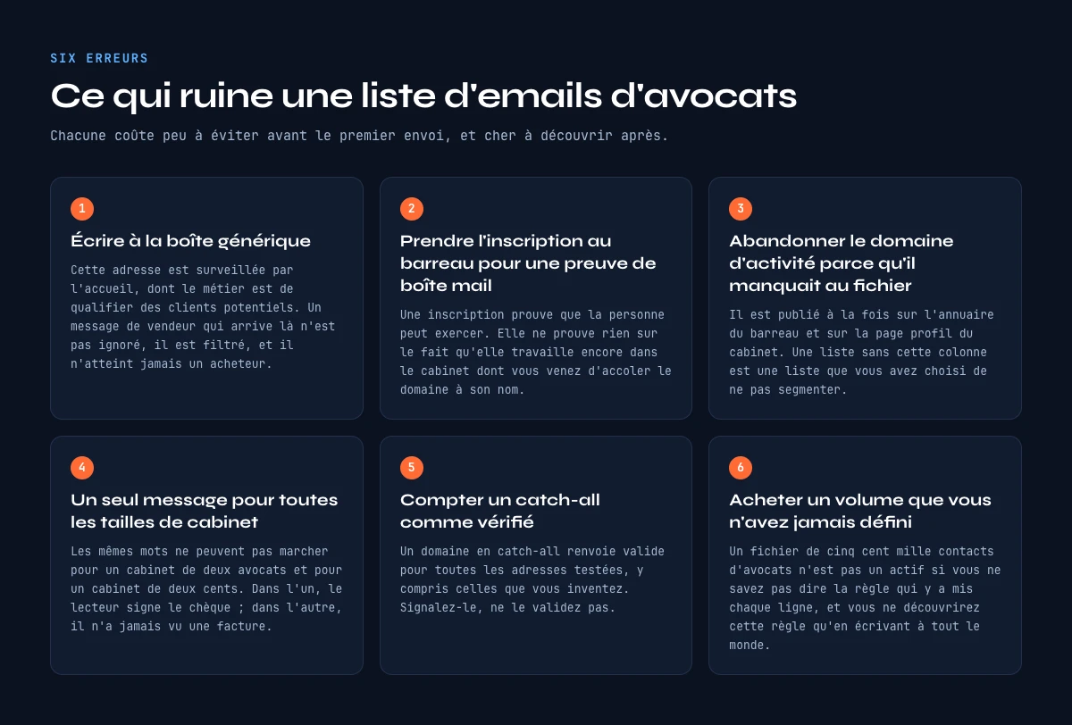Six erreurs qui ruinent une liste d'emails d'avocats