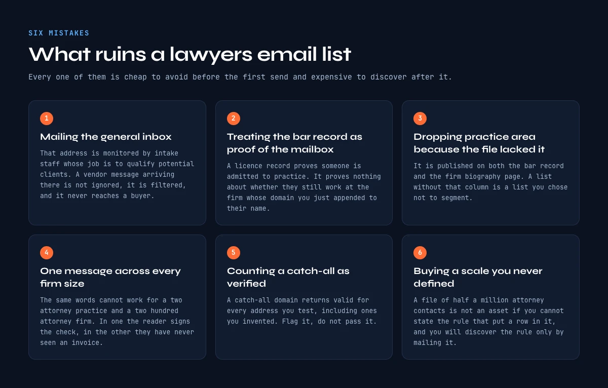 Six mistakes that ruin a lawyers email list