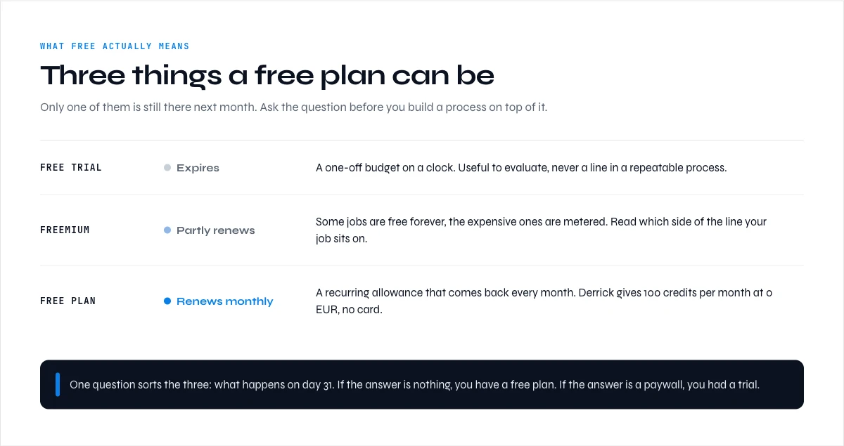 Free lead enrichment tools sorted into free plan, freemium and free trial
