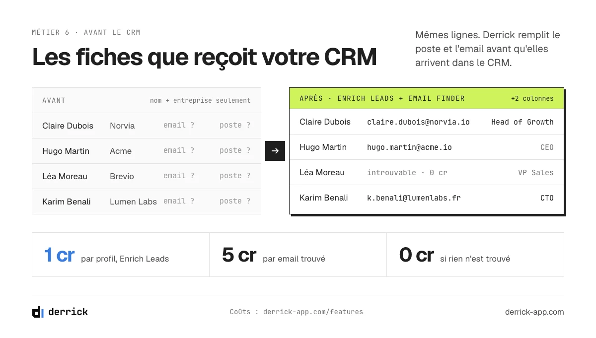 Outils de génération de leads avant le CRM : fiches avant et après enrichissement