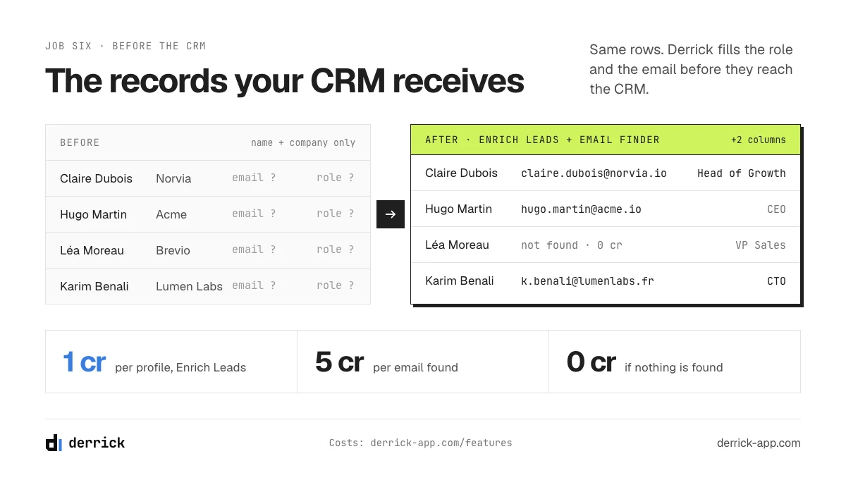 Lead generation tools before the CRM: records before and after enrichment