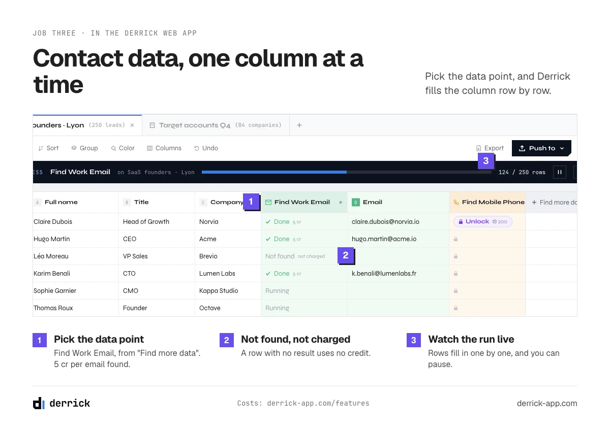 Lead generation tools for contact data: the email column filled in the Derrick web app