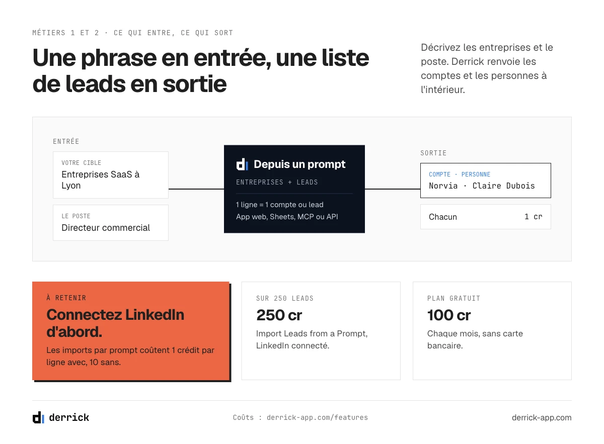 Outils de génération de leads : une phrase en entrée, une liste de comptes et de personnes en sortie