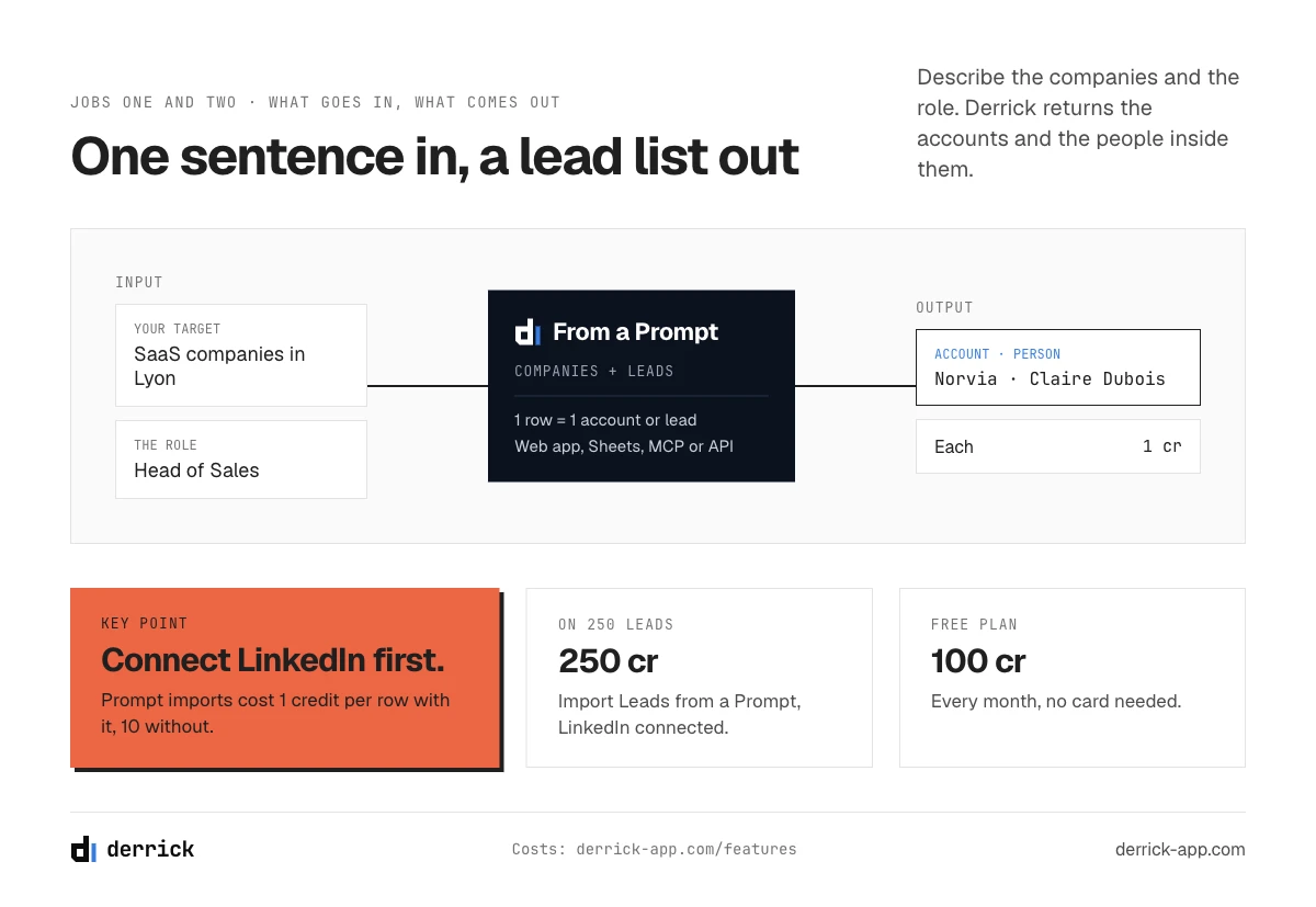 Lead generation tools: one sentence in, a list of accounts and people out