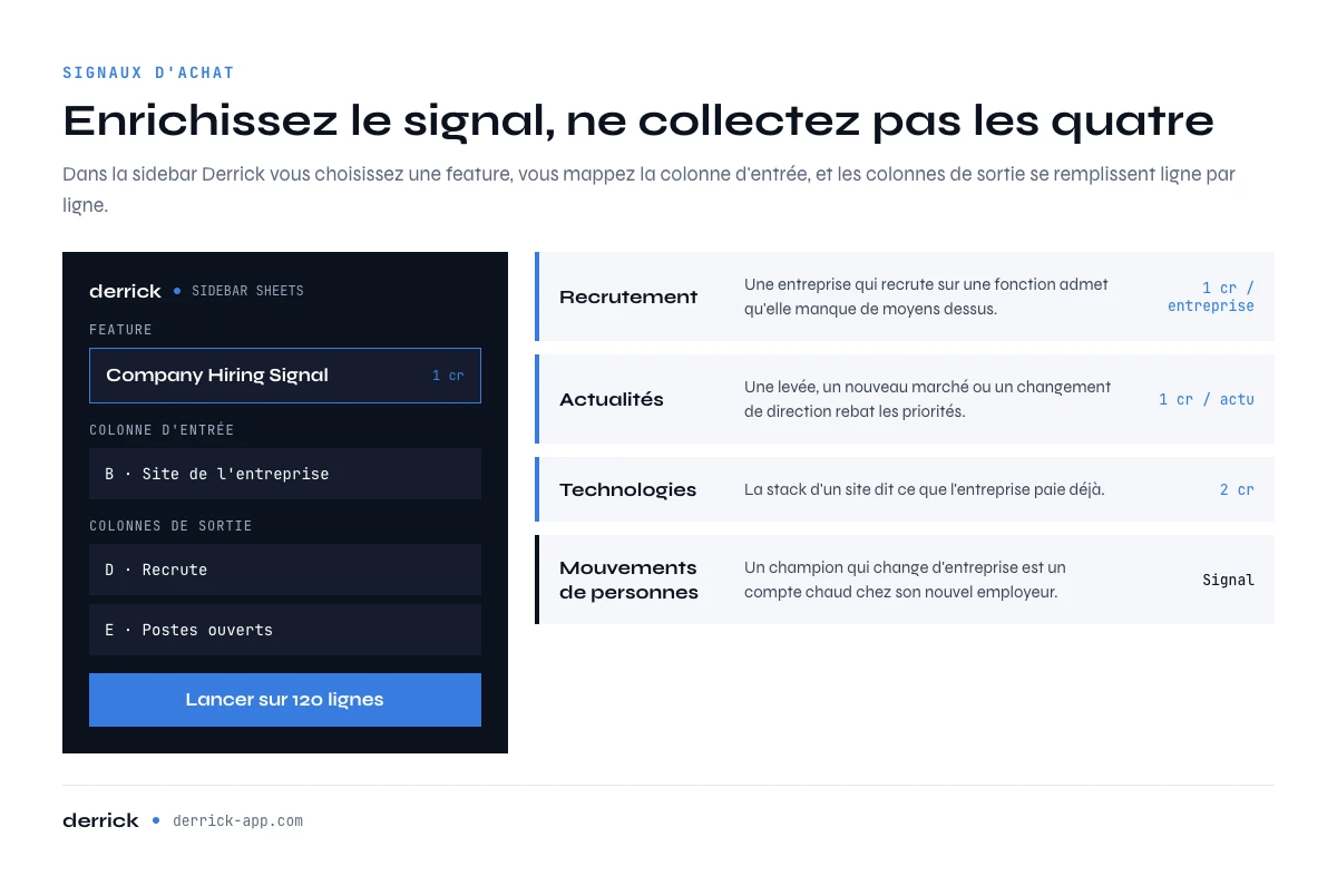 Signaux d'achat en lead generation B2B enrichis depuis la sidebar Derrick dans Google Sheets