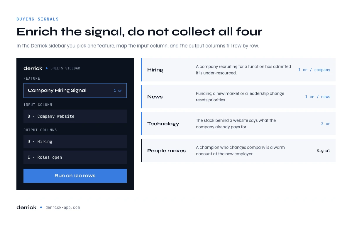 Buying signals for B2B lead generation enriched from the Derrick sidebar in Google Sheets