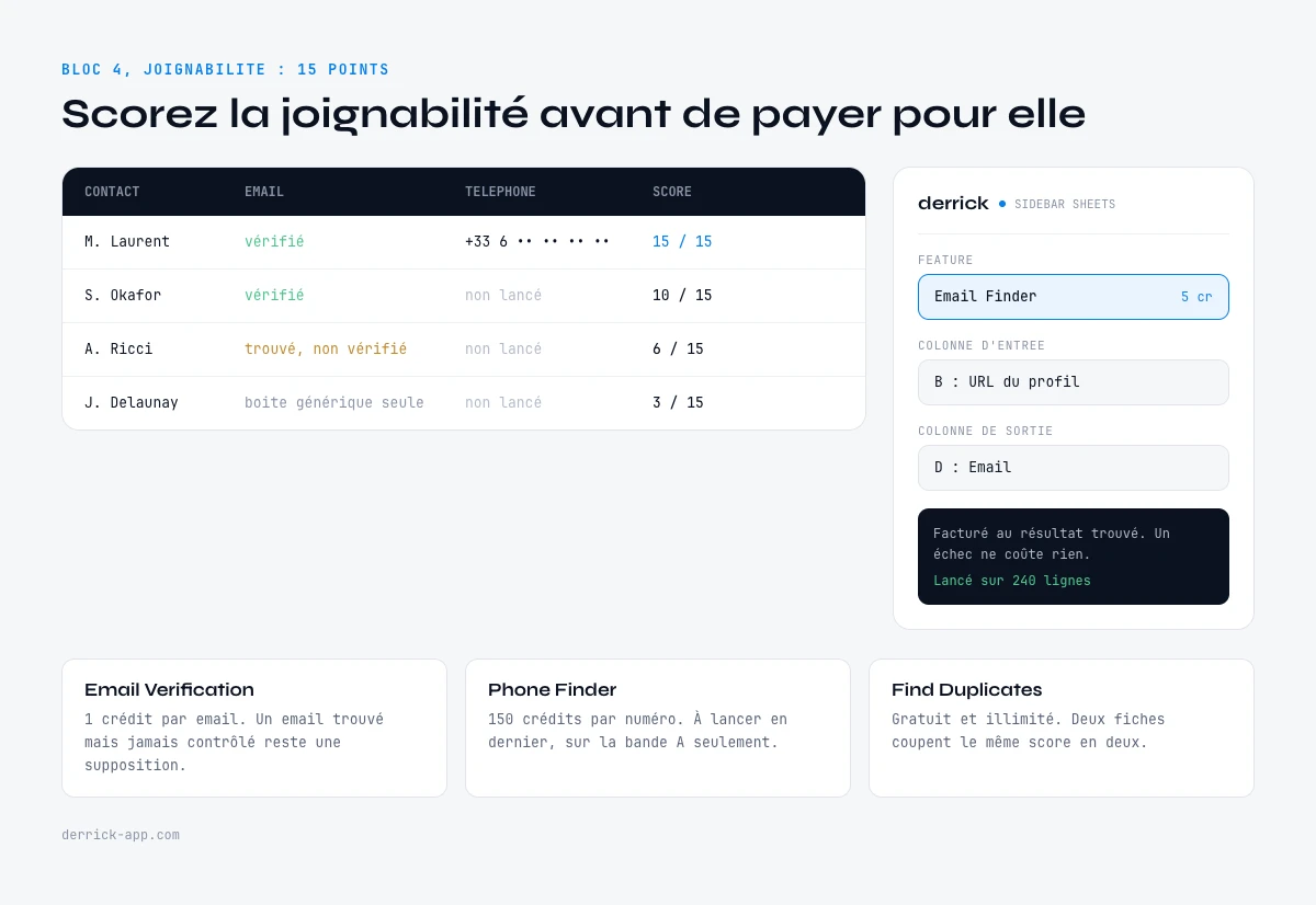 Scorer la joignabilite avec l enrichissement de donnees dans une sidebar Google Sheets, email verifie et telephone direct