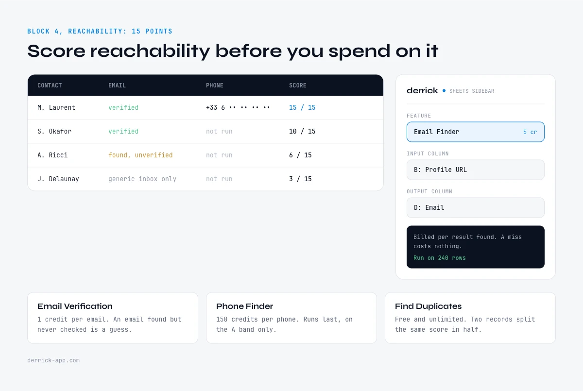 Scoring reachability with data enrichment in a Google Sheets sidebar, verified email and direct phone