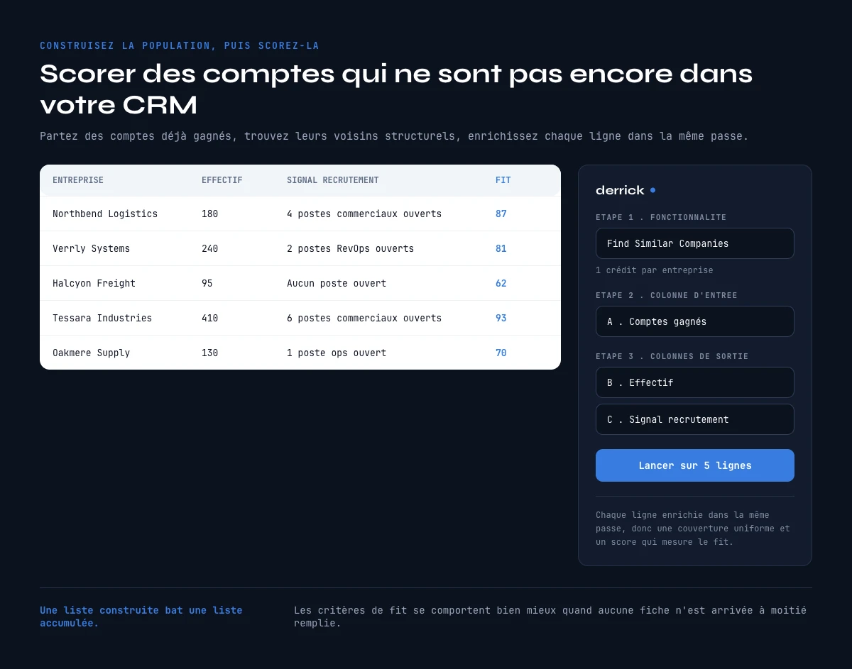 Scorer des comptes qui ne sont pas encore dans votre CRM