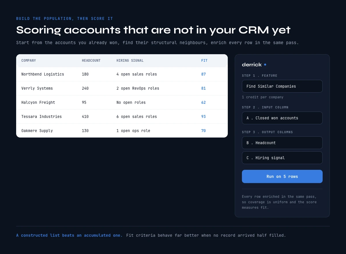 Scoring accounts that are not in your CRM yet with a lookalike list