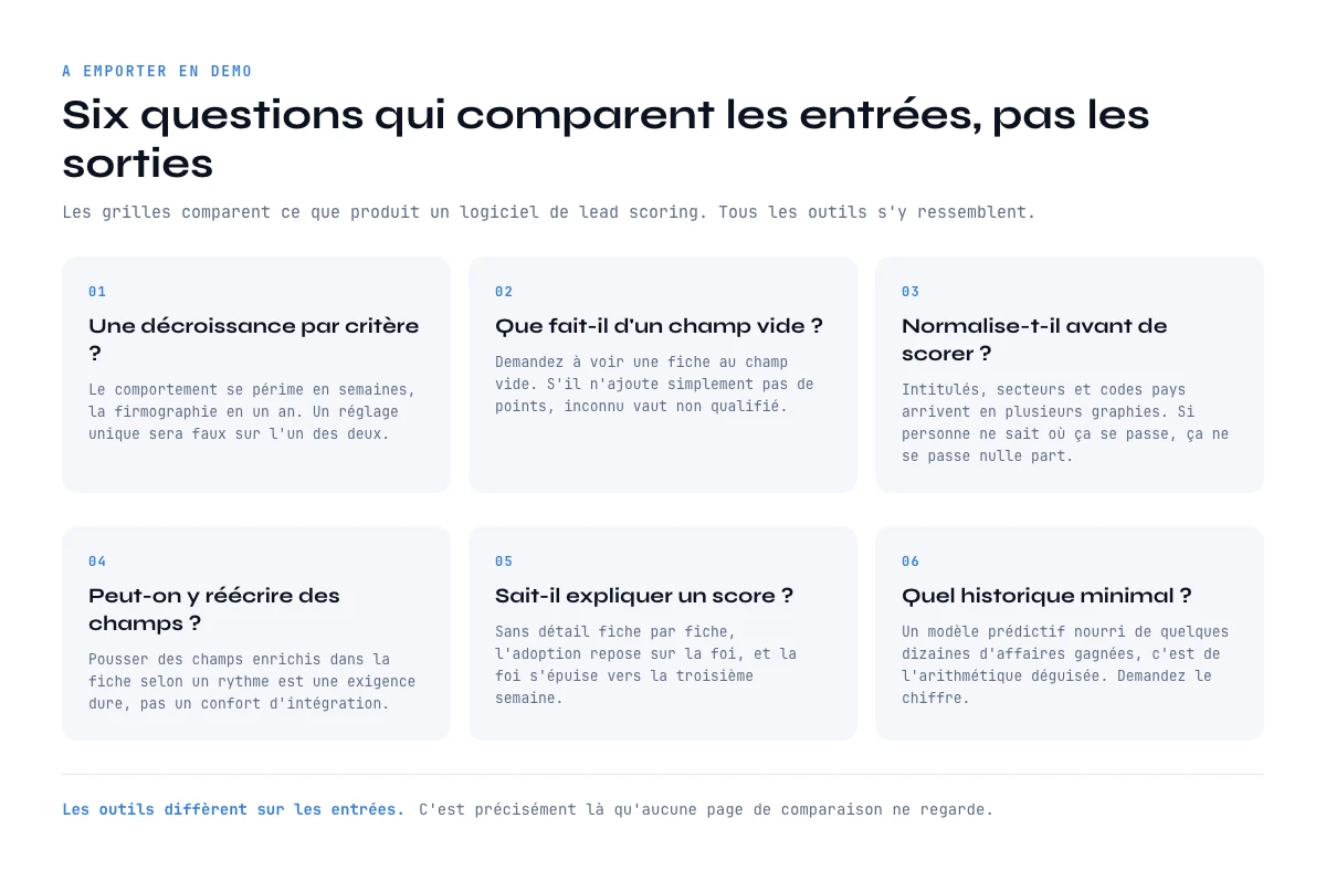 Évaluer un logiciel de lead scoring par ses entrées