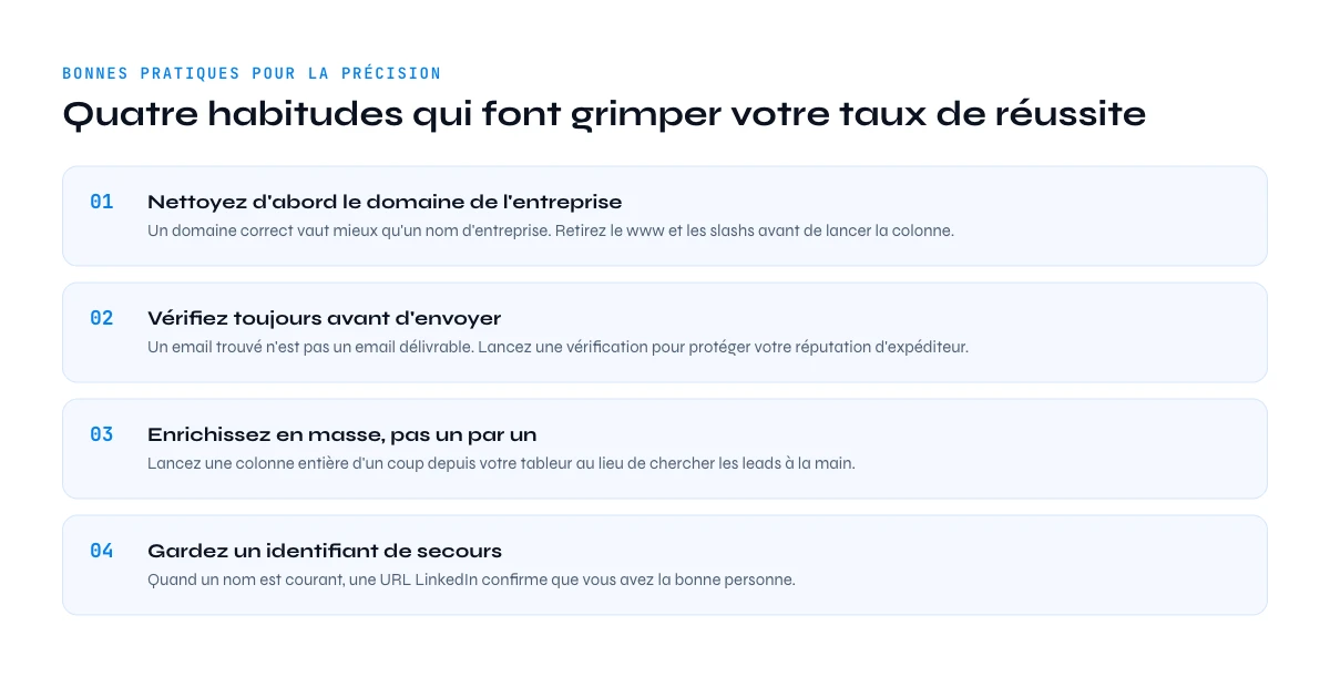 bonnes pratiques lead email finder