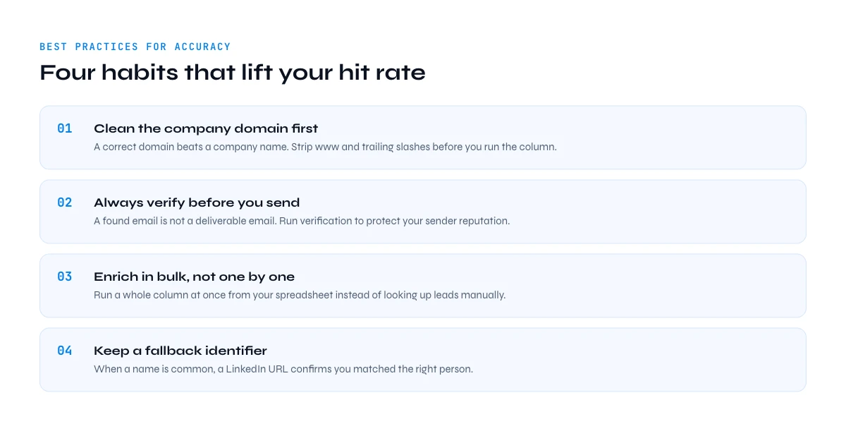 lead email finder best practices