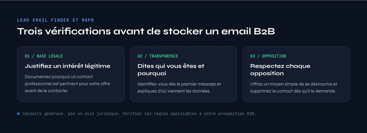 lead email finder RGPD