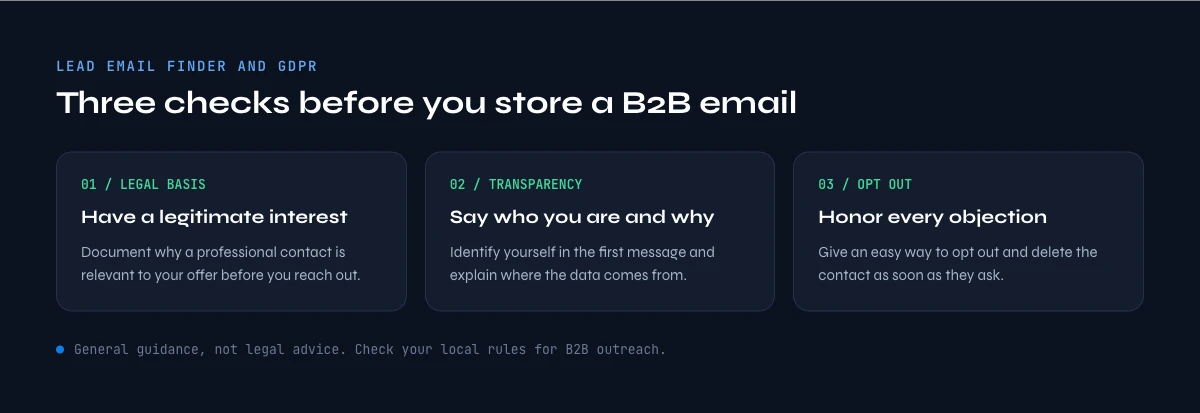 lead email finder GDPR