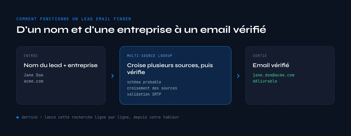 lead email finder