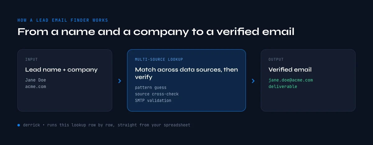 lead email finder